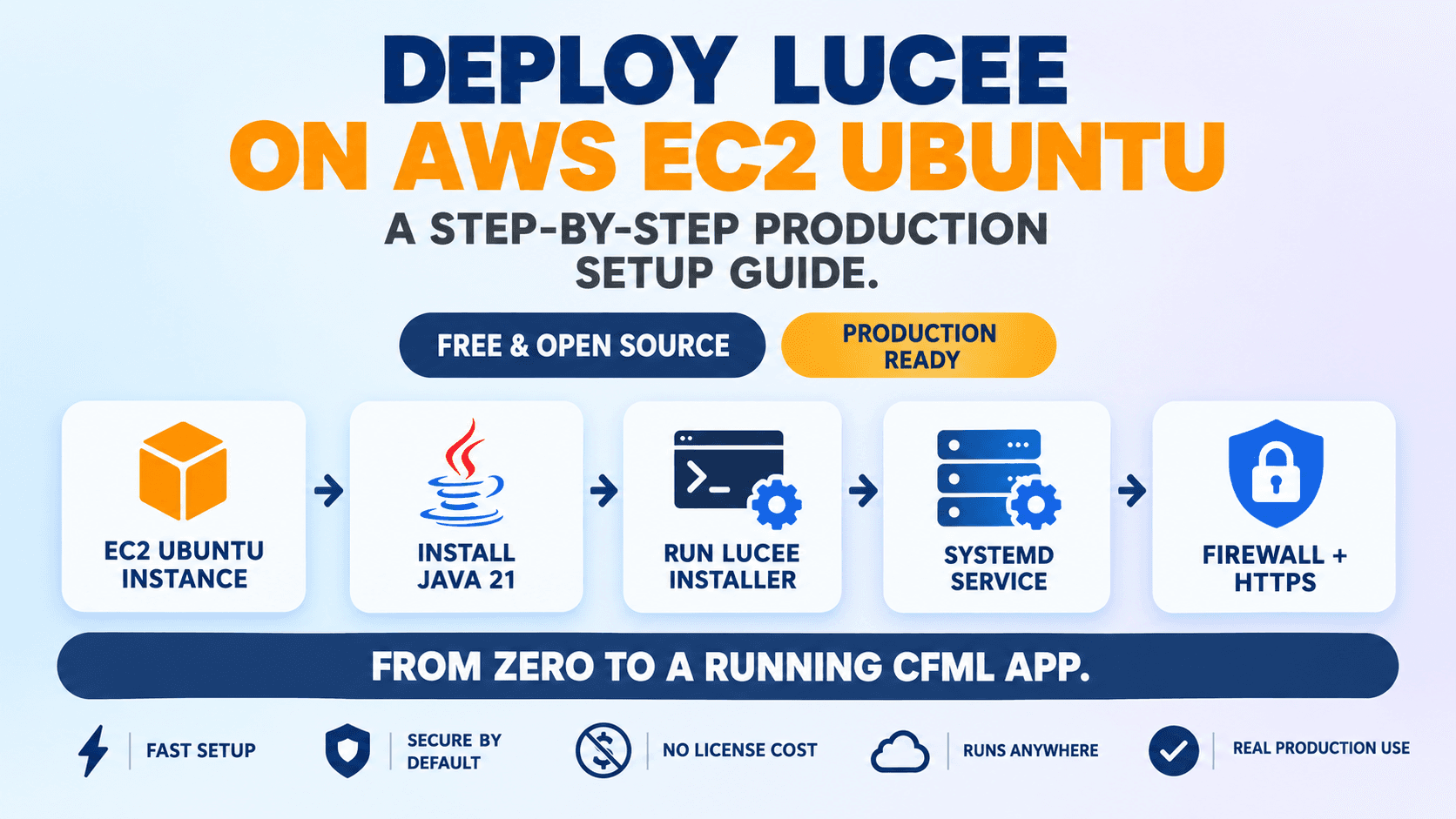 Deploying Lucee on AWS EC2 Ubuntu — from launching the instance to a running CFML app behind a firewall and HTTPS